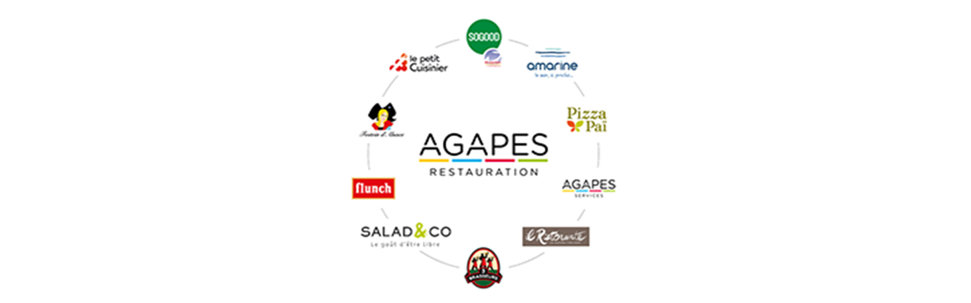 New signature : AGAPES Restauration